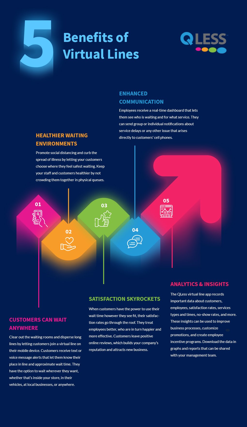 Benefits of Virtual Lines for Business and Safety
