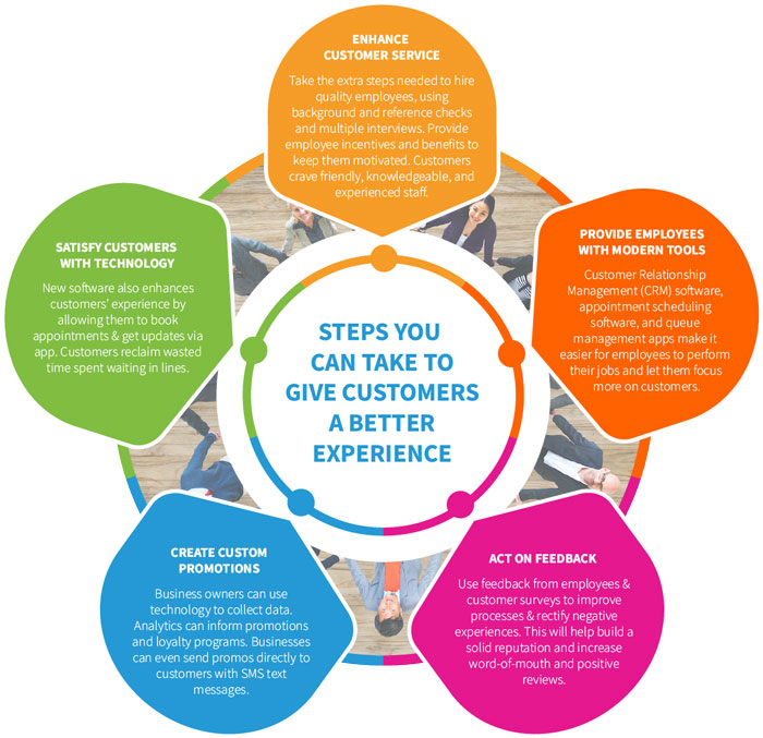 Steps You Can Take To Give Customers A Better Experience