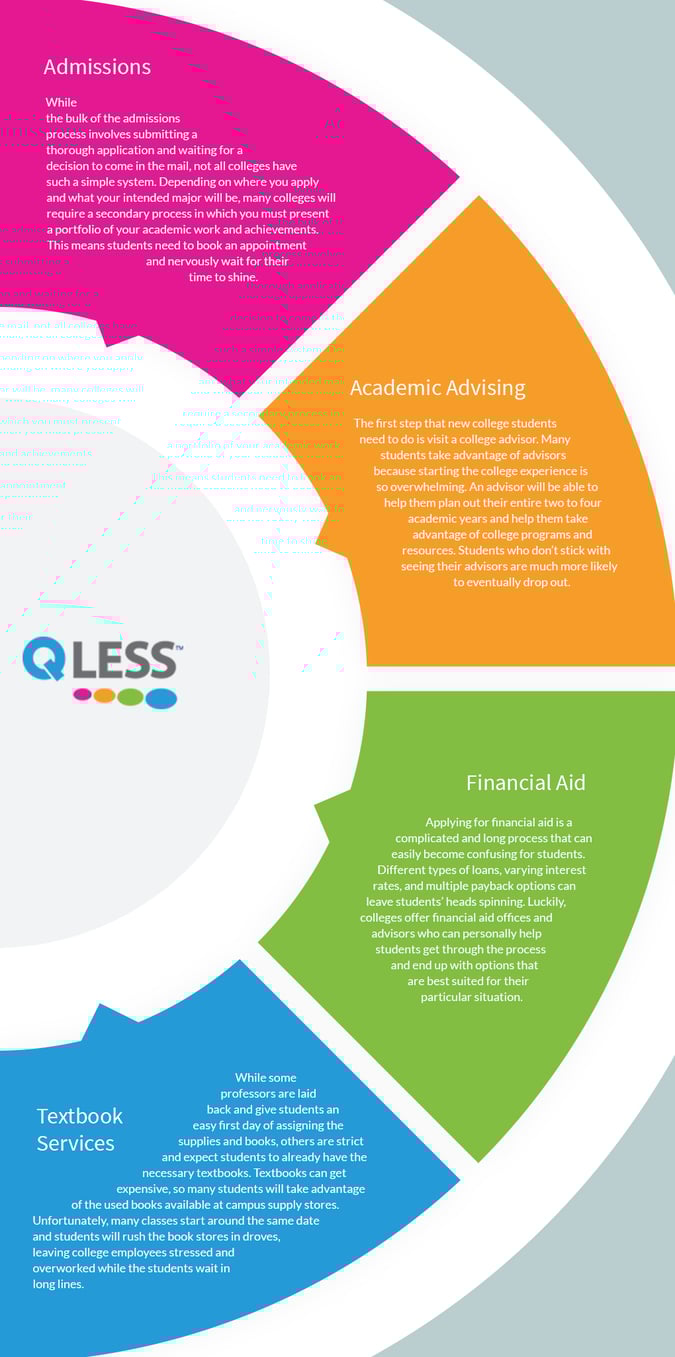 Infographic_AreasOfCollegesThatWillBenefitFromQueueManagementEducationalSoftware-1